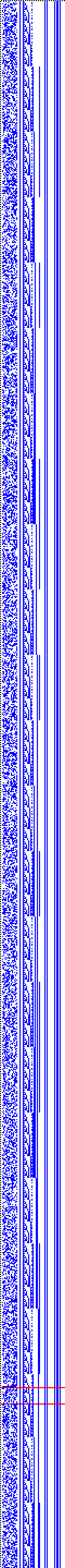 Bild: Logdateigrafik