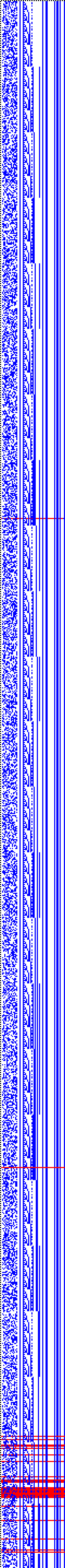 Bild: Logdateigrafik