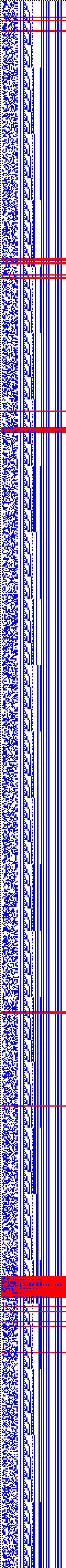 Bild: Logdateigrafik