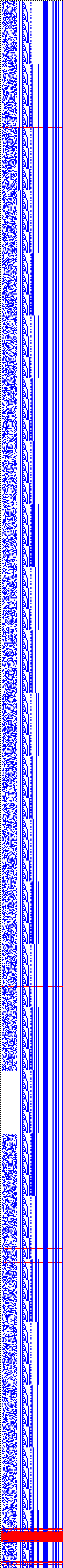 Bild: Logdateigrafik