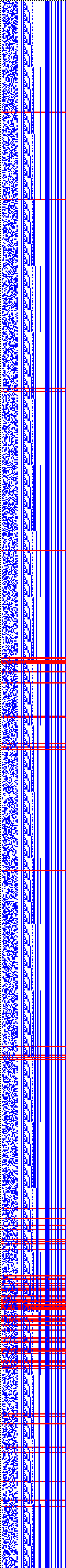 Bild: Logdateigrafik