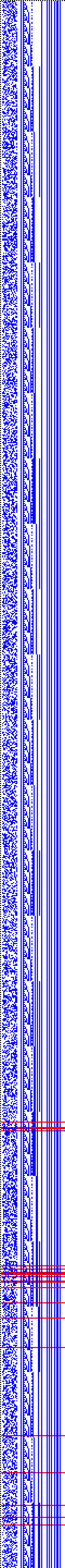 Bild: Logdateigrafik