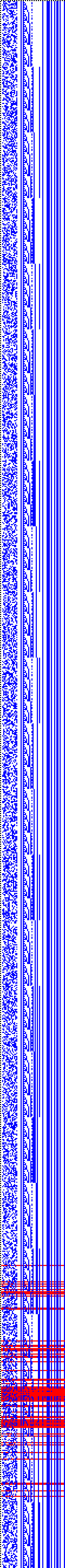 Bild: Logdateigrafik