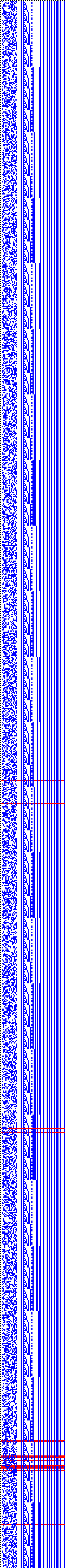 Bild: Logdateigrafik