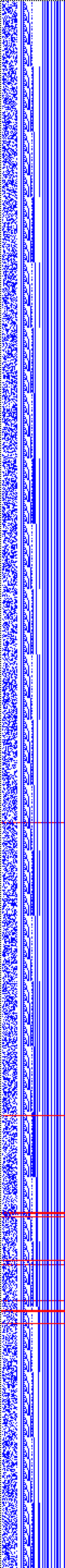 Bild: Logdateigrafik