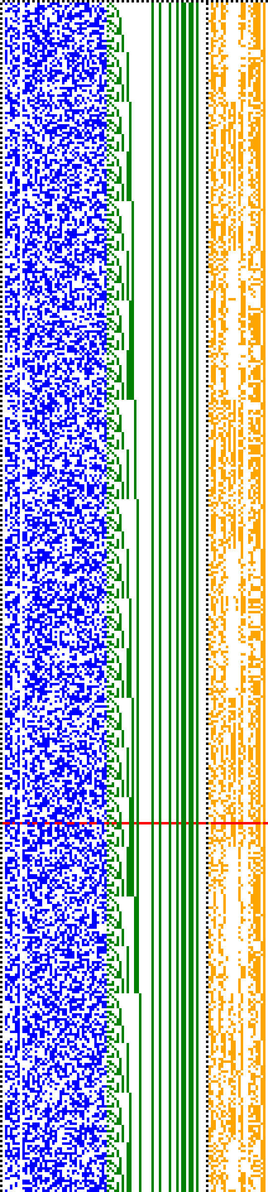 Bild: Logdateigrafik