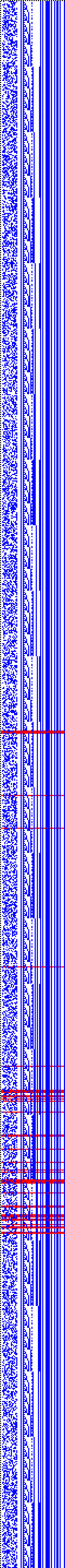 Bild: Logdateigrafik
