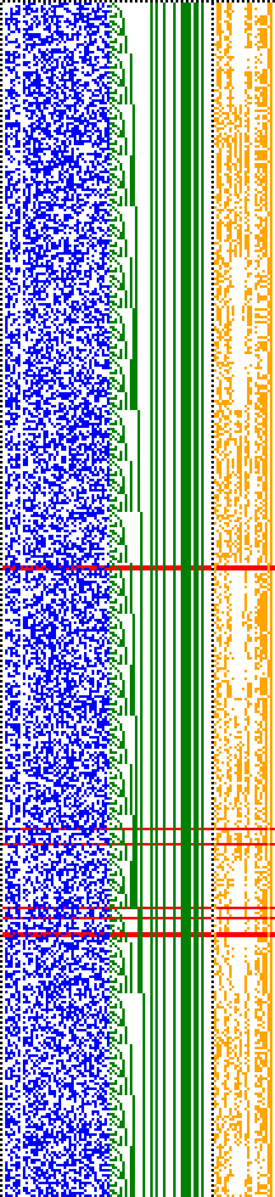 Bild: Logdateigrafik