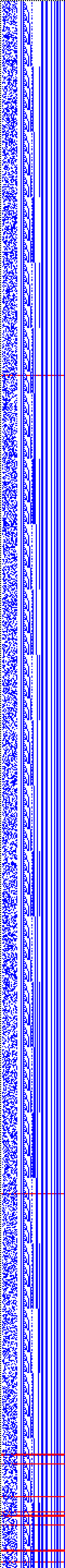 Bild: Logdateigrafik
