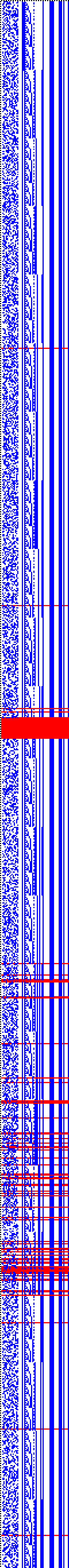 Bild: Logdateigrafik