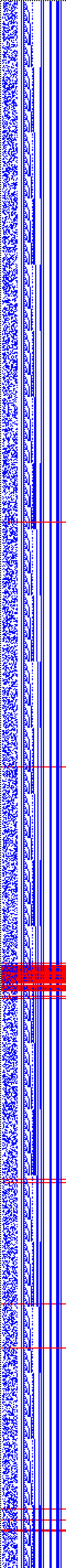 Bild: Logdateigrafik