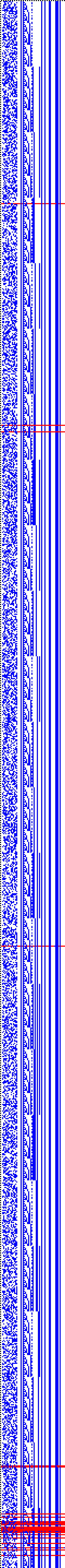 Bild: Logdateigrafik