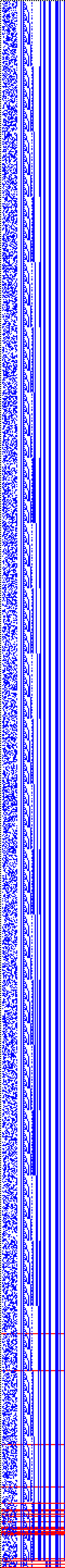Bild: Logdateigrafik