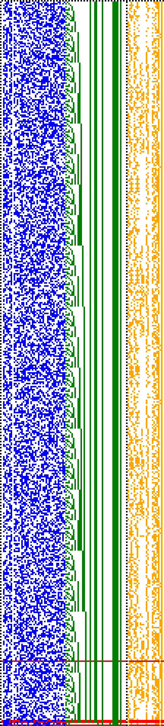 Bild: Logdateigrafik