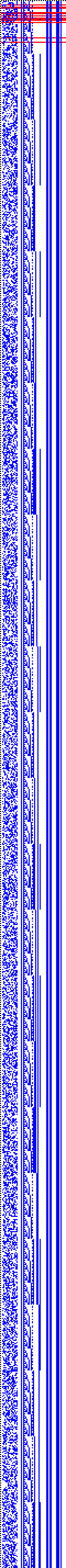 Bild: Logdateigrafik