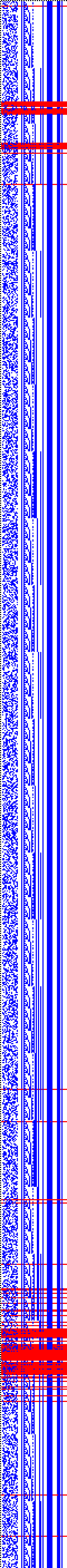 Bild: Logdateigrafik