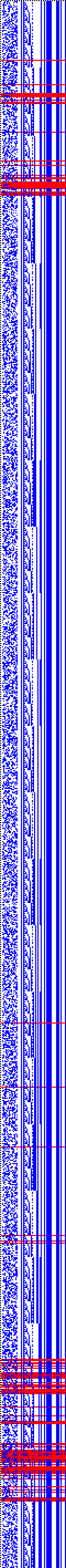 Bild: Logdateigrafik
