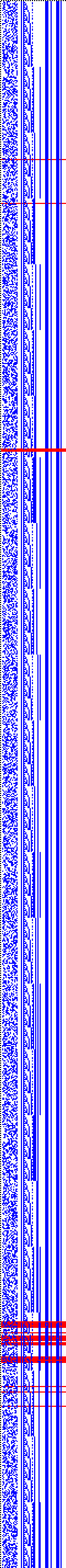 Bild: Logdateigrafik