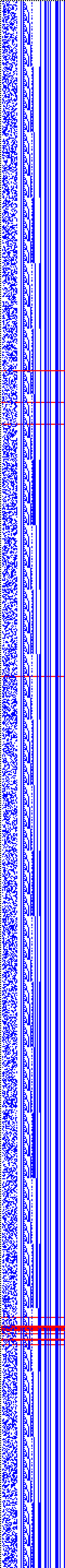 Bild: Logdateigrafik