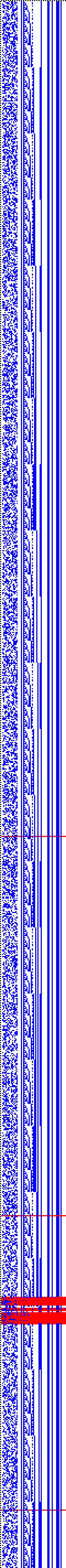 Bild: Logdateigrafik