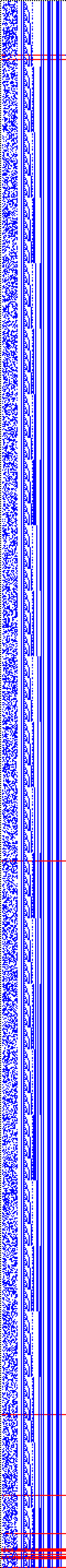 Bild: Logdateigrafik