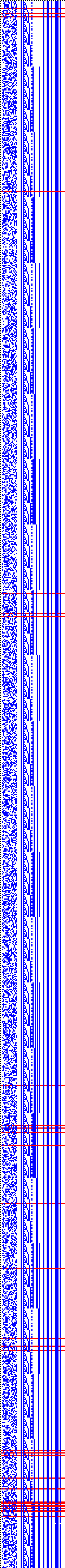 Bild: Logdateigrafik