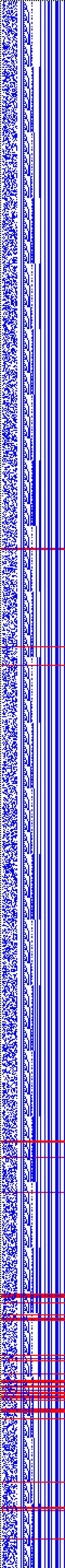 Bild: Logdateigrafik
