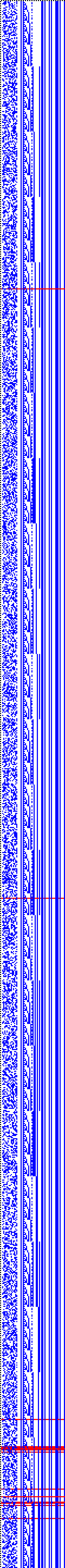 Bild: Logdateigrafik