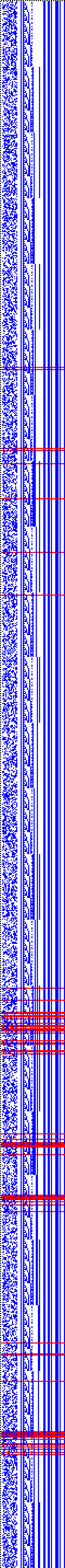 Bild: Logdateigrafik