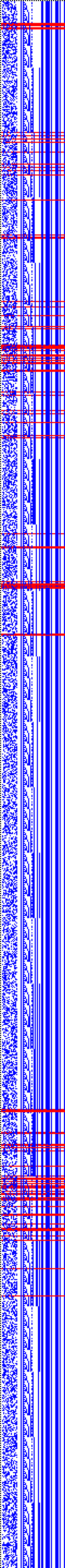 Bild: Logdateigrafik
