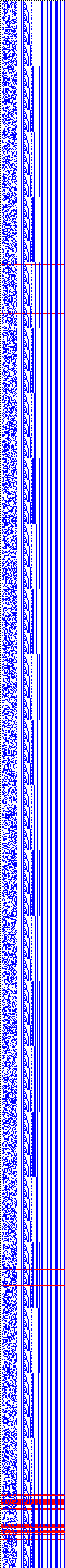 Bild: Logdateigrafik