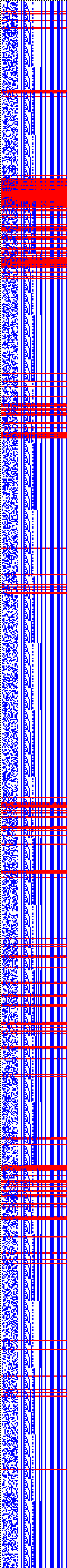 Bild: Logdateigrafik