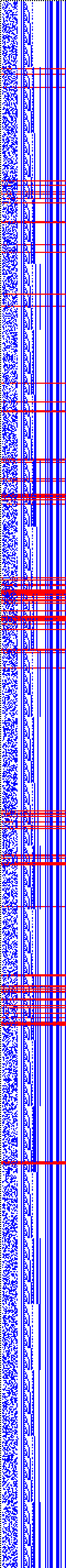 Bild: Logdateigrafik