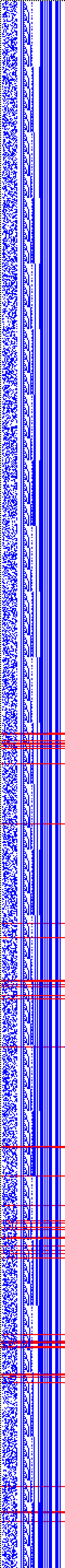 Bild: Logdateigrafik