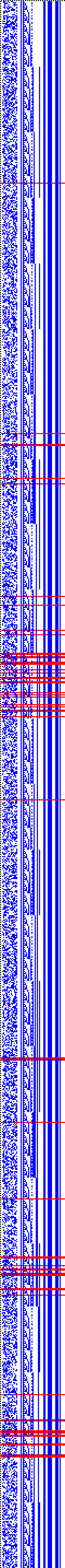Bild: Logdateigrafik