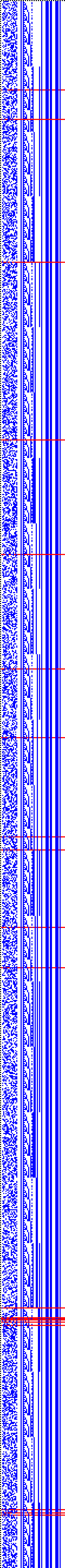 Bild: Logdateigrafik