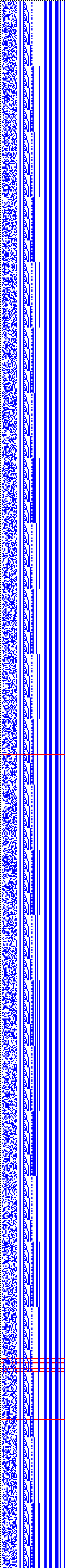 Bild: Logdateigrafik