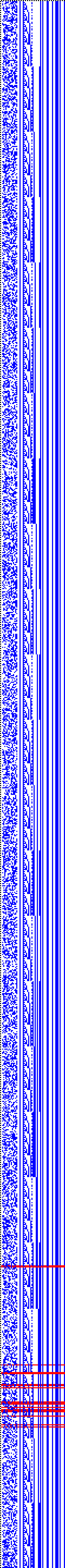 Bild: Logdateigrafik