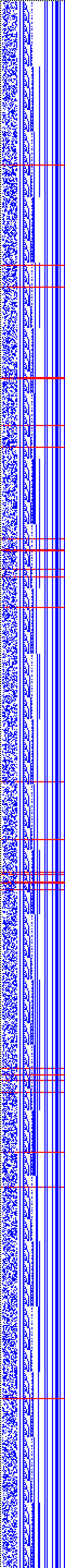 Bild: Logdateigrafik
