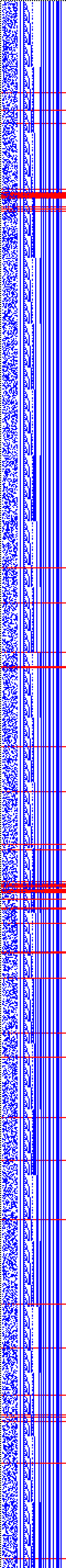 Bild: Logdateigrafik