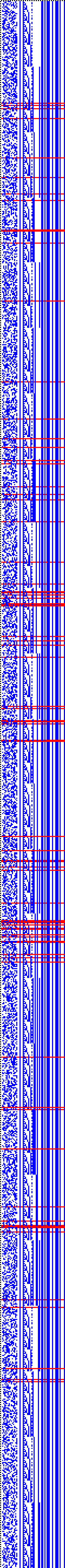 Bild: Logdateigrafik