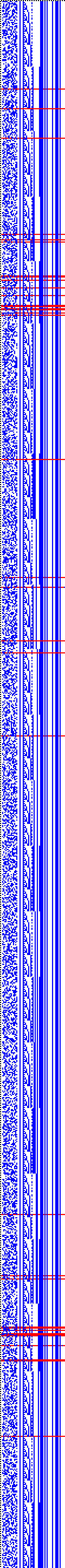 Bild: Logdateigrafik