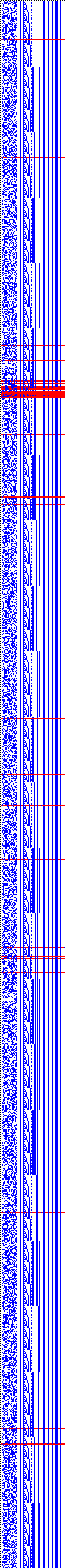 Bild: Logdateigrafik