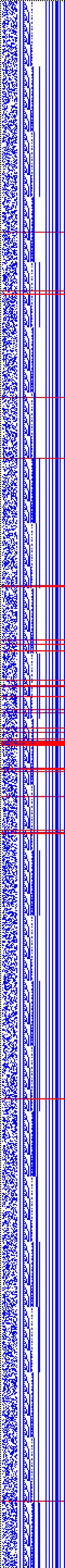 Bild: Logdateigrafik