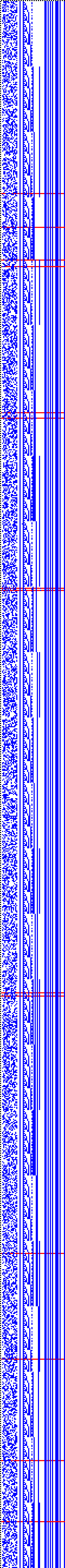 Bild: Logdateigrafik