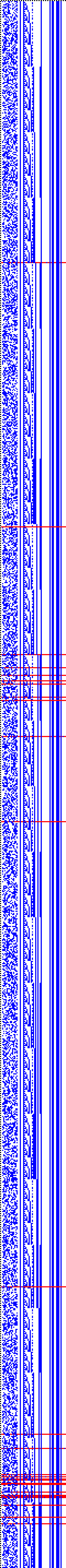 Bild: Logdateigrafik
