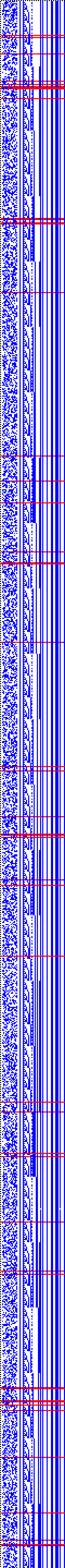 Bild: Logdateigrafik