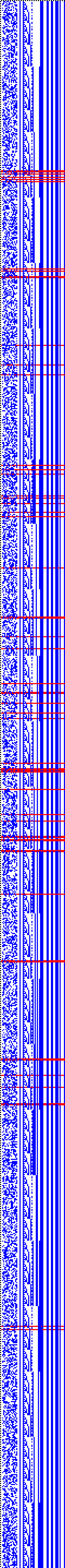 Bild: Logdateigrafik
