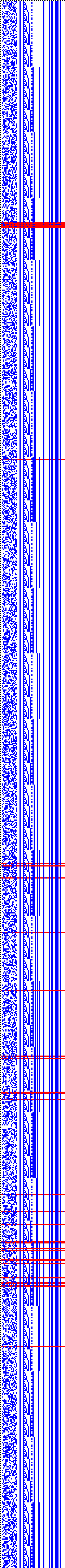 Bild: Logdateigrafik