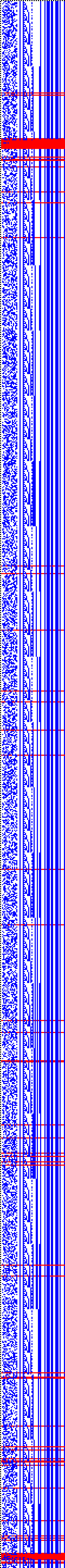Bild: Logdateigrafik